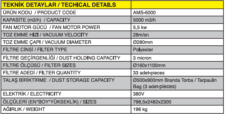 ams-5000-aciklama